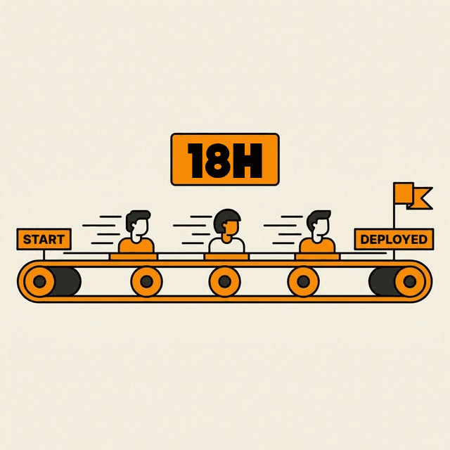 Rapid 48-hour developer deployment conveyor belt — from start to deployed